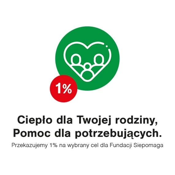 Procent korzyści